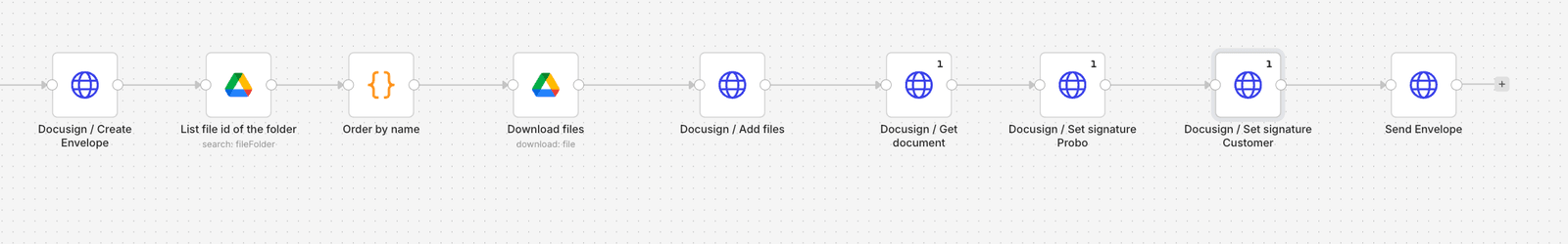 n8n workflow sending documents to Docusign