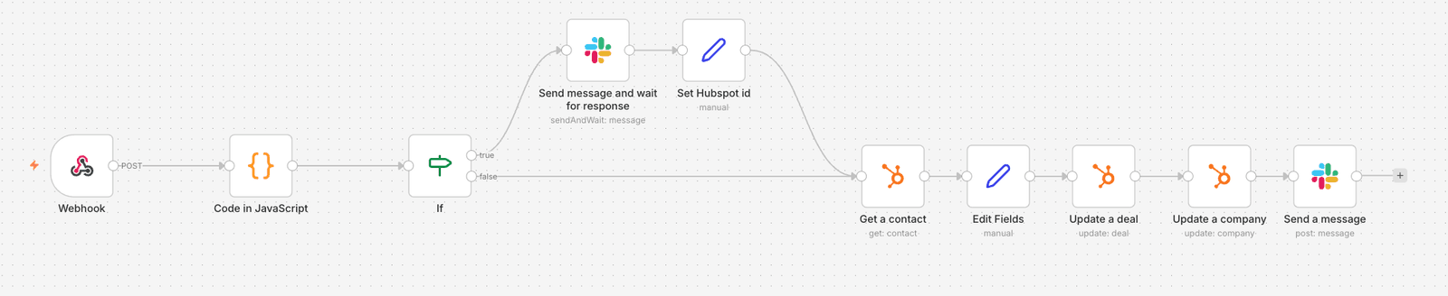 HubSpot deal enriched from the order form